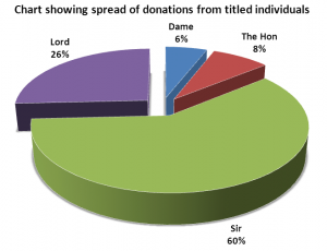 spreadofdonations-titleindivs