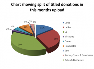 split-of-titled-donations