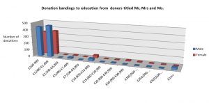 donations-bands-mr-ms-mrs