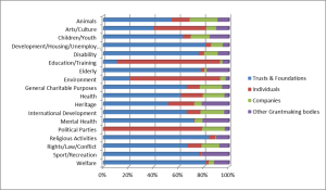 Graph1