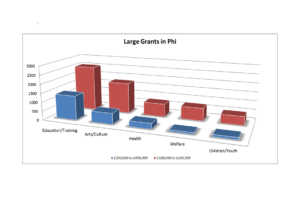 August graph